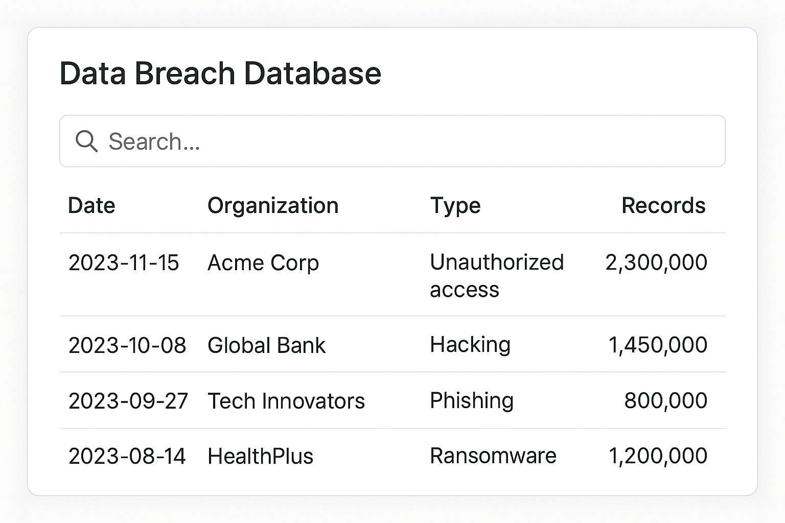 Screenshot showing a typical data breach database interface with search functionality